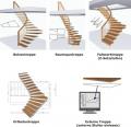Специализированные программы для проектирования лестниц
